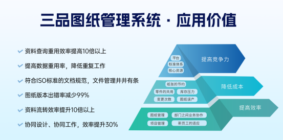 三品车间图纸管理软件