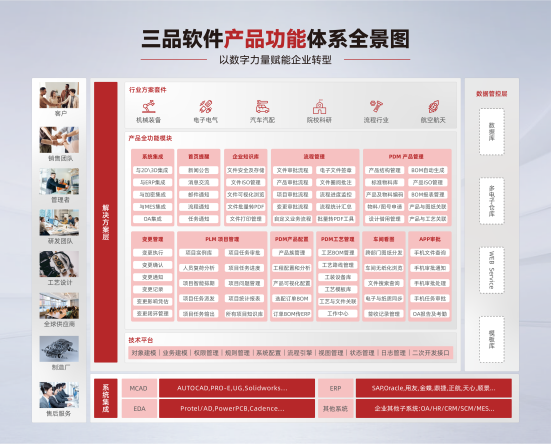军工PLM系统解决方案 军工PLM系统解决方案