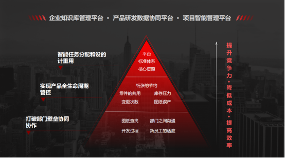 PLM军工系统 PLM军工系统