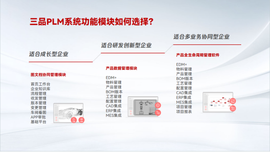 三品PLM系统图纸管理