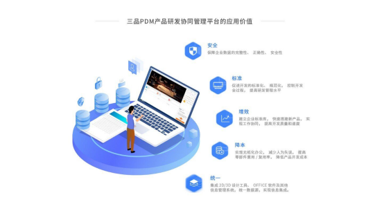 三品PDM产品数据管理 三品PDM产品数据管理