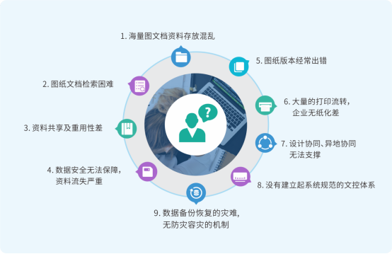 如何高效管理图纸