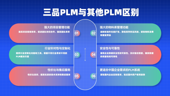 PLM平台