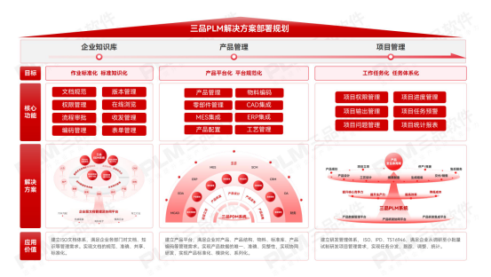 三品PLM军工解决方案