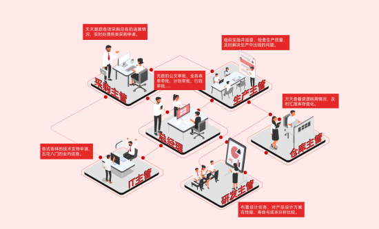 三品PLM钢铁行业解决方案
