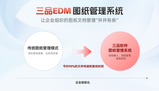 三品图纸管理软件