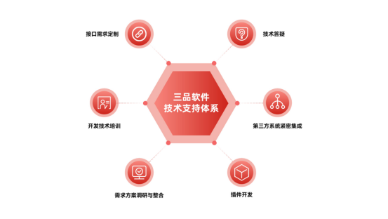 三品PLM项目管理系统 三品PLM项目管理系统