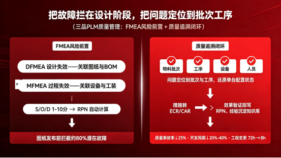 PLM质量管理解决方案 PLM质量管理解决方案
